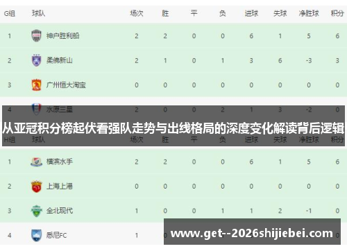 从亚冠积分榜起伏看强队走势与出线格局的深度变化解读背后逻辑