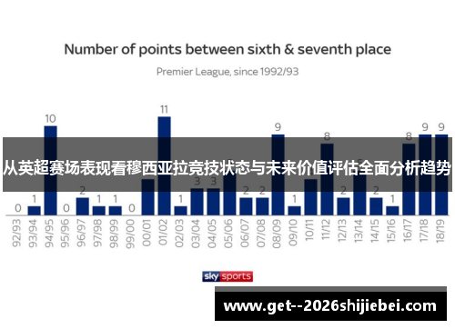 从英超赛场表现看穆西亚拉竞技状态与未来价值评估全面分析趋势 从英超赛场表现看穆西亚拉竞技状态与未来价值评估全面分析趋势