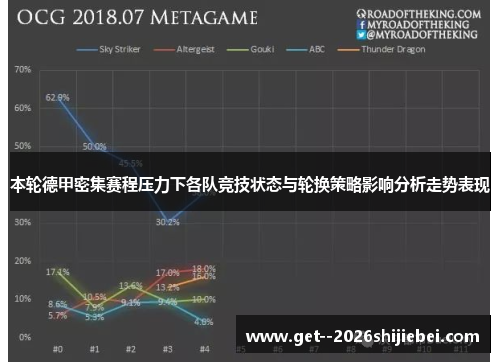 本轮德甲密集赛程压力下各队竞技状态与轮换策略影响分析走势表现 本轮德甲密集赛程压力下各队竞技状态与轮换策略影响分析走势表现