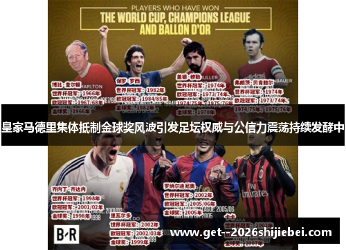 皇家马德里集体抵制金球奖风波引发足坛权威与公信力震荡持续发酵中 皇家马德里集体抵制金球奖风波引发足坛权威与公信力震荡持续发酵中