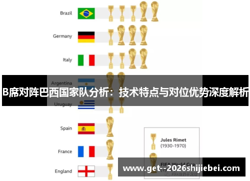 B席对阵巴西国家队分析:技术特点与对位优势深度解析 B席对阵巴西国家队分析:技术特点与对位优势深度解析