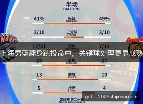 上海男篮翻身跳投命中，关键球处理更显成熟